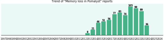 Could Pomalyst cause Memory loss? Could Pomalyst cause Memory loss?